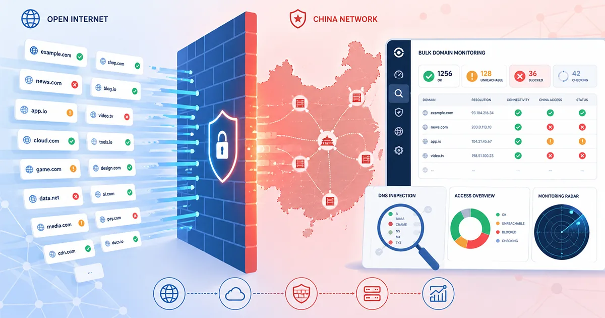 Bulk Automated Domain Hijacking and DNS Pollution Detection Platform for China