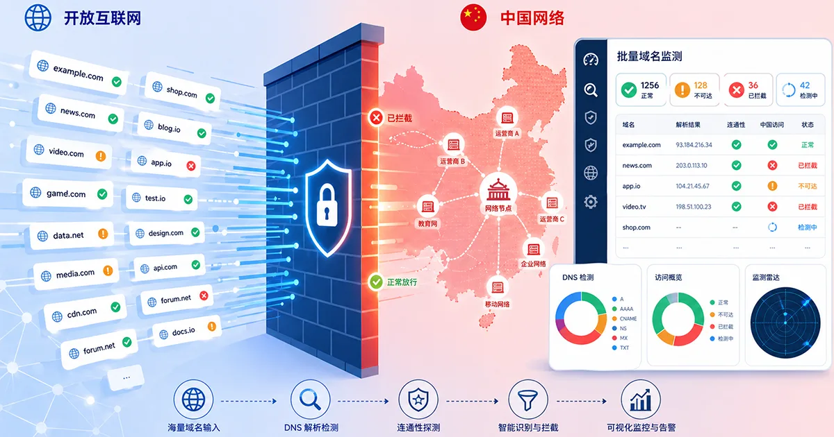 批量、自动检测域名劫持污染的平台：针对中国网络